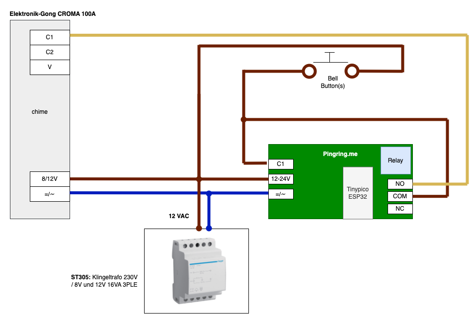 pingring.me - schema